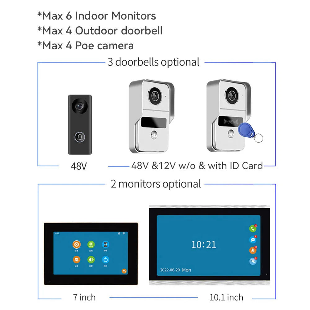 10 inch video intercom doorbell system with colour HD camera and Ethernet connection