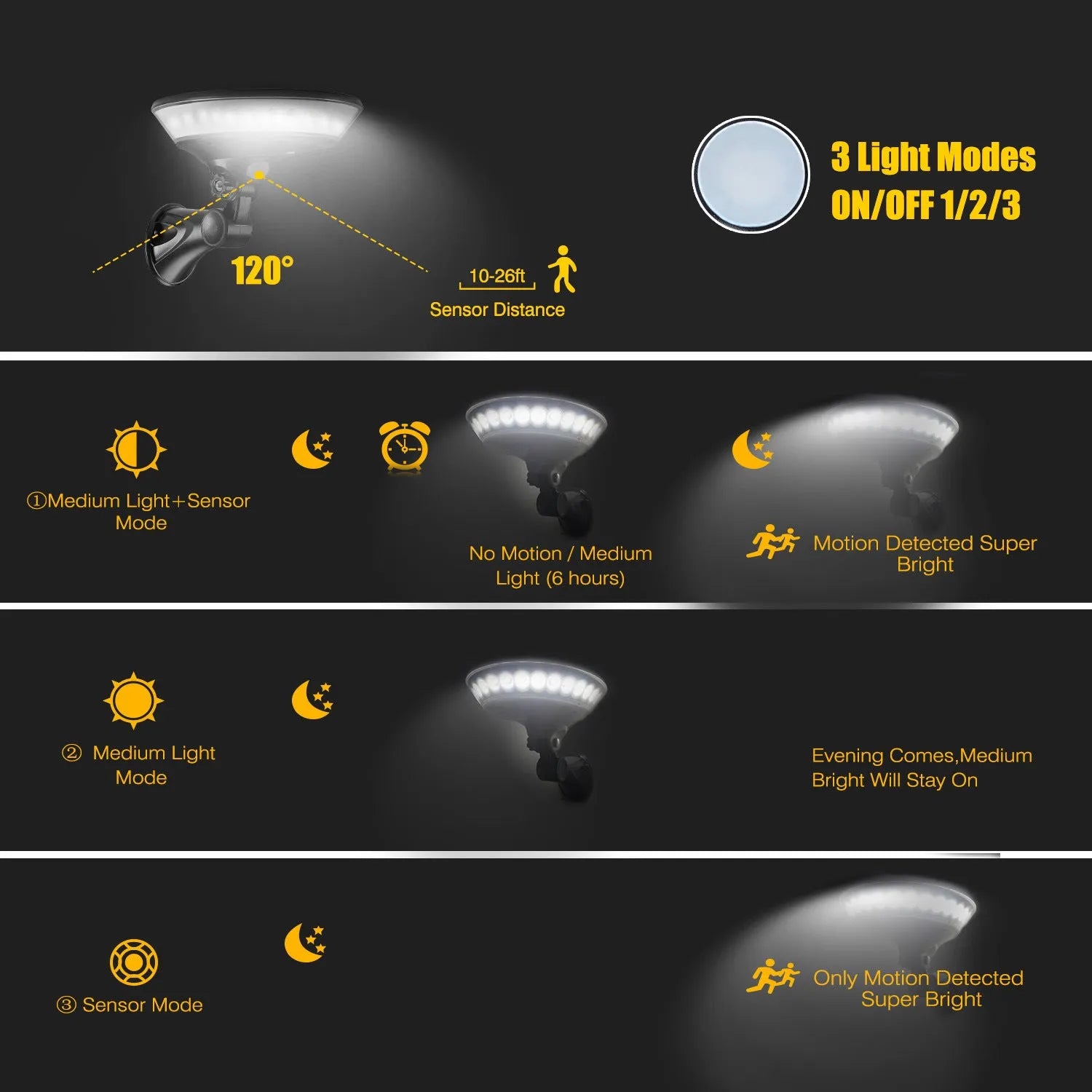 A 360-degree white solar-powered outdoor light with a motion sensor, shown in outdoor setting.