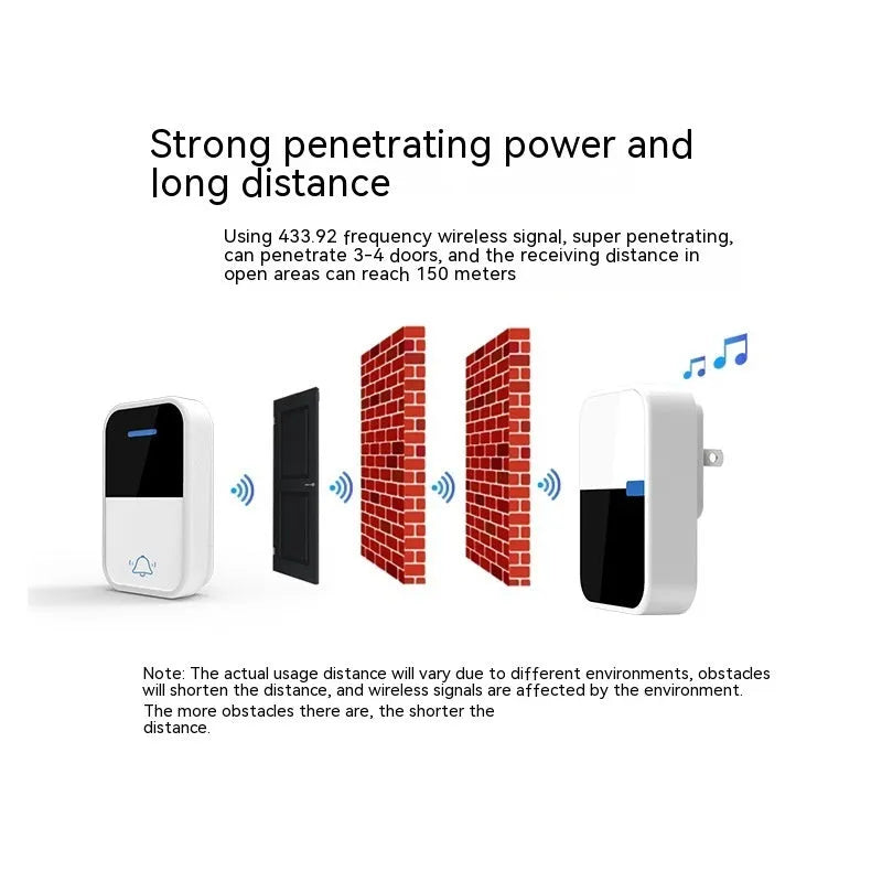 White plastic wireless doorbell with receiver and transmitter showing EU and US plug options
