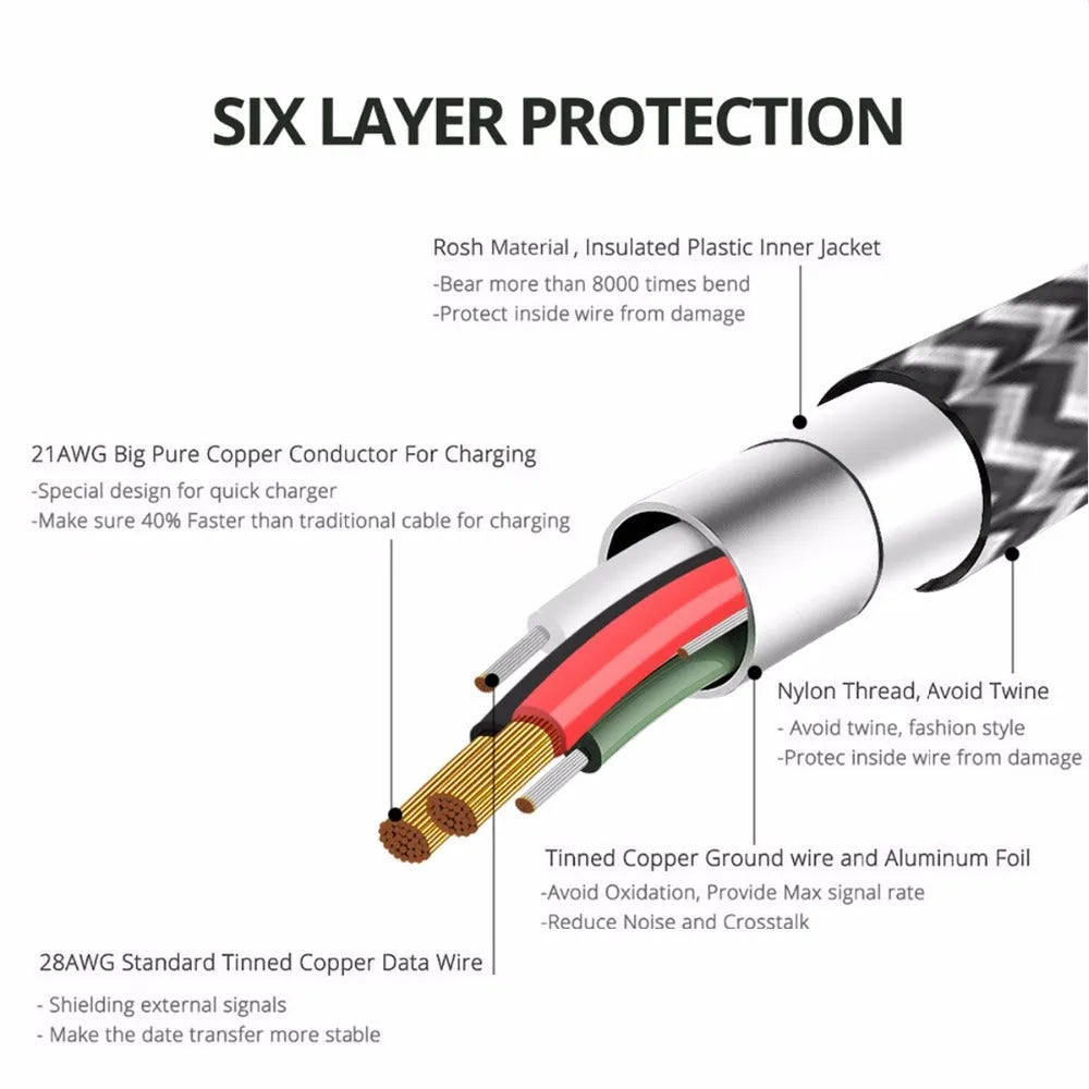 Fonken high-speed fast charging cable with woven exterior in black, 1m length, on white background