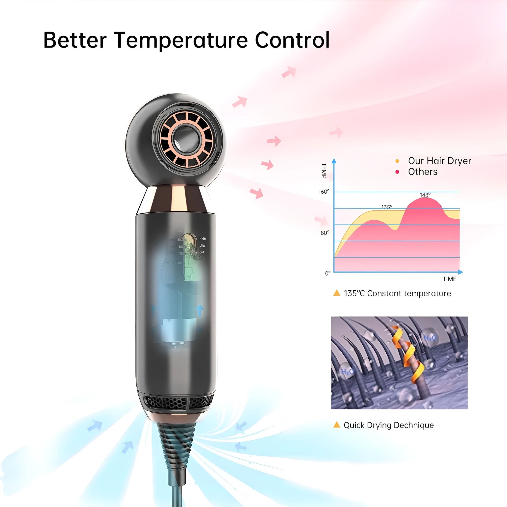 Leafless blower with a foldable handle and single nozzle, showing hot and cold air settings.