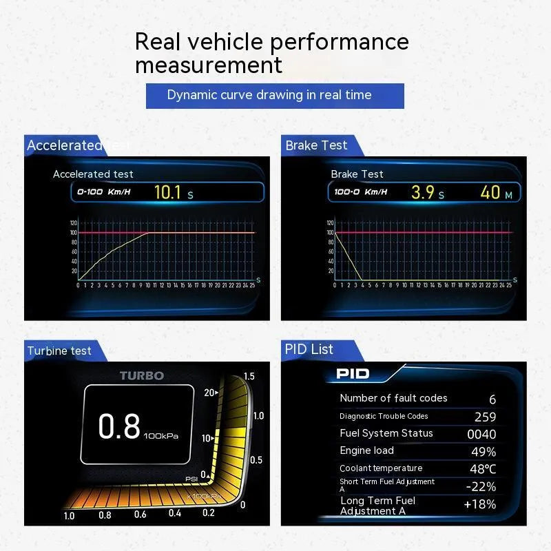 OBDII vehicle monitoring computer with TFT display screen and installation accessories