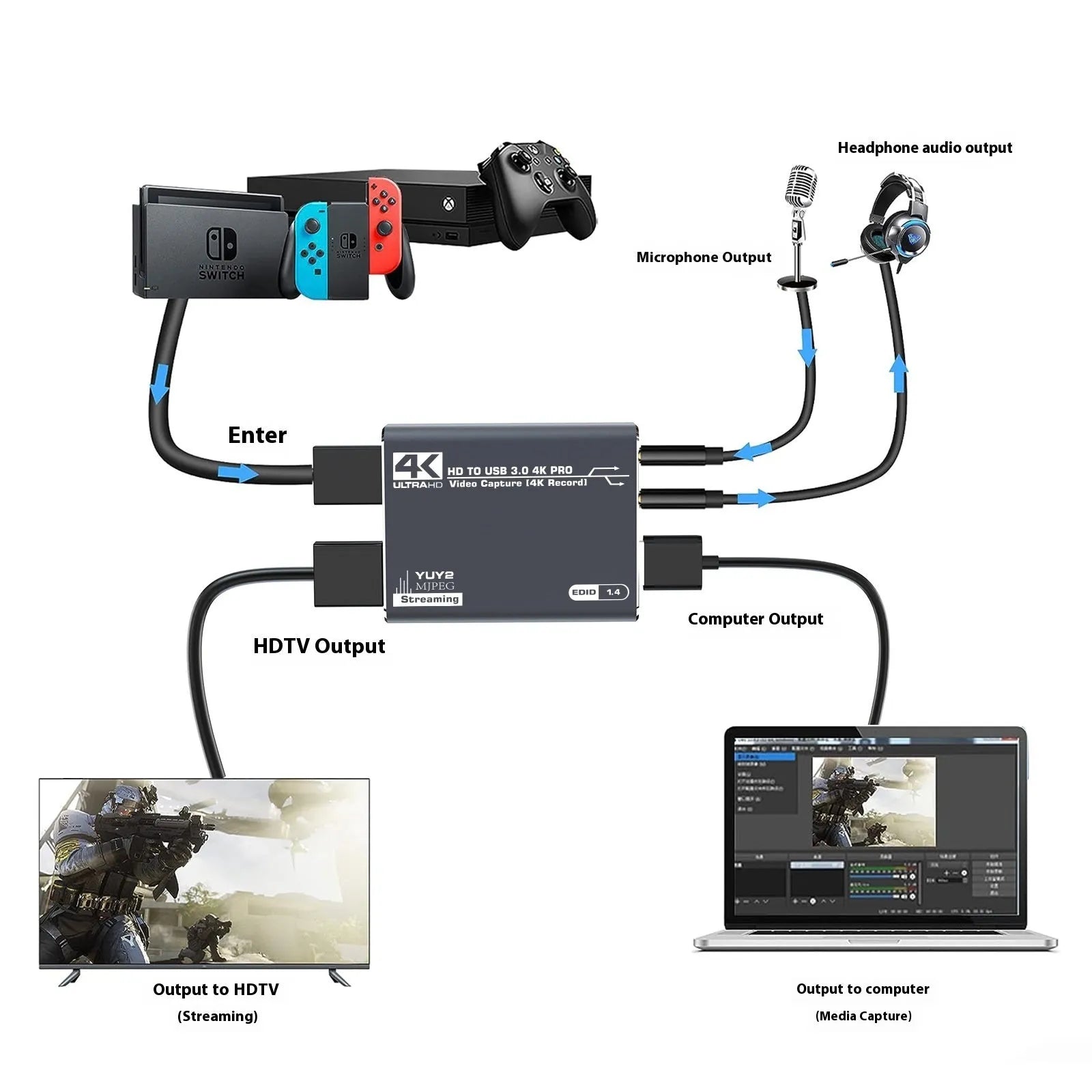 Black 4K gaming set-top box with MS2131 chip for 1080p streaming and audio recording