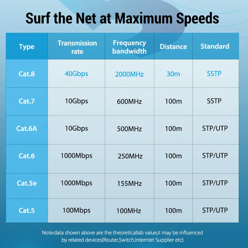 Shielded CAT8 network cable with RJ45 connectors, shown in flat and round styles, available in multiple lengths.