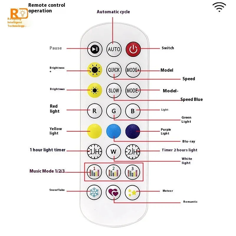 Outdoor eaves light string with planet-themed bulbs and waterproof IP67 rated PVC construction