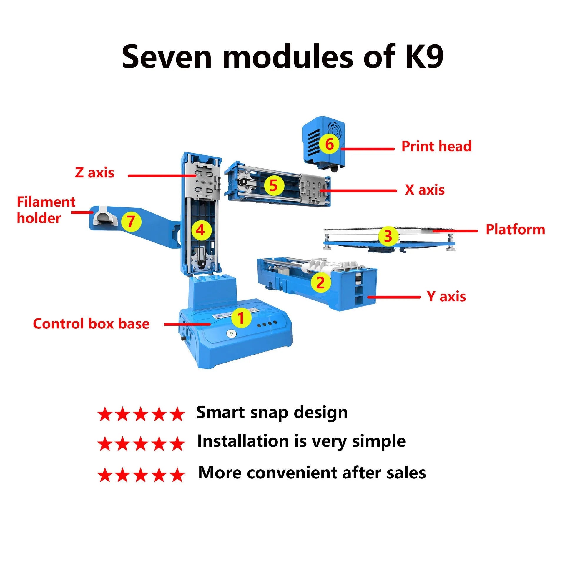 K9 New Mini desktop 3D printer in black or blue with 100x100mm print bed and region-specific power plug.