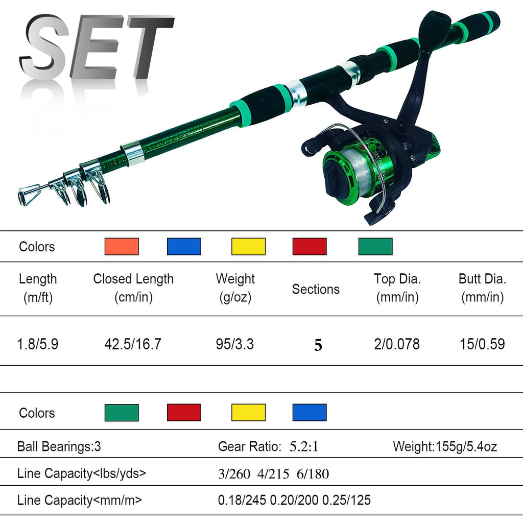 Novice children's fishing rod with pole and wheel suit in blue, green, red or yellow colour options