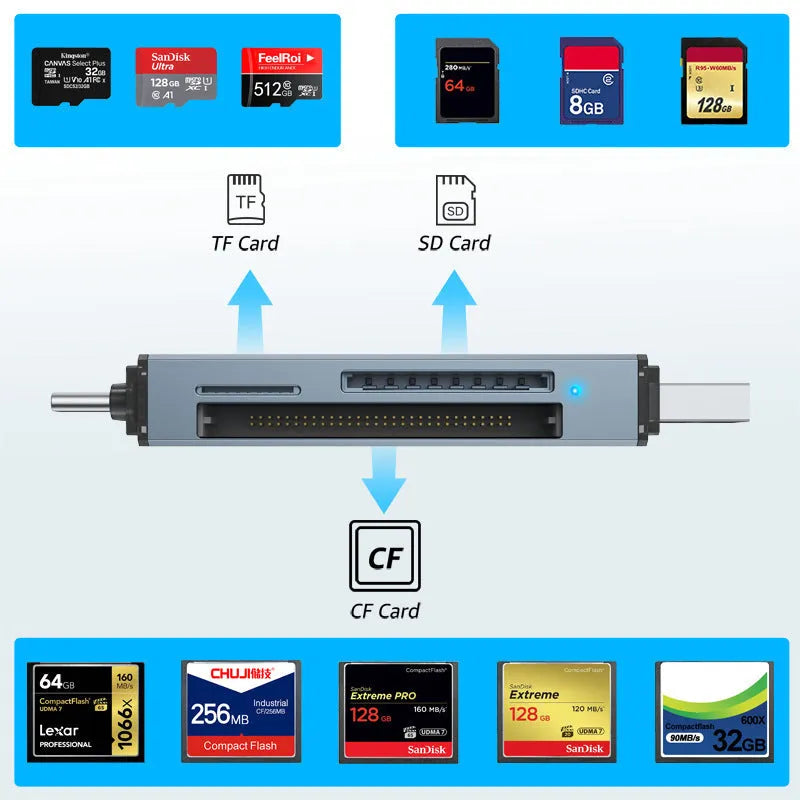 CF SD TF three-in-one USB card reader with aluminium alloy casing