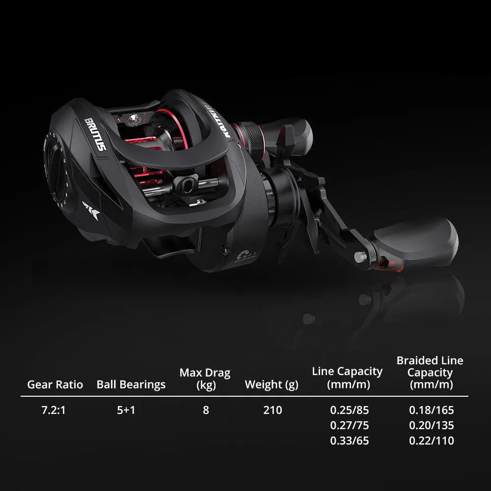 Drip Wheel fishing reel with left or right hand wheel configuration and rocking wheel line management system