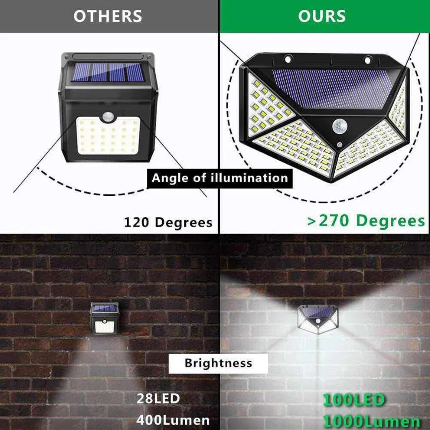 100LED solar PIR motion sensor wall lamp with 2200mAh battery and 120-degree sensor for outdoor courtyard lighting