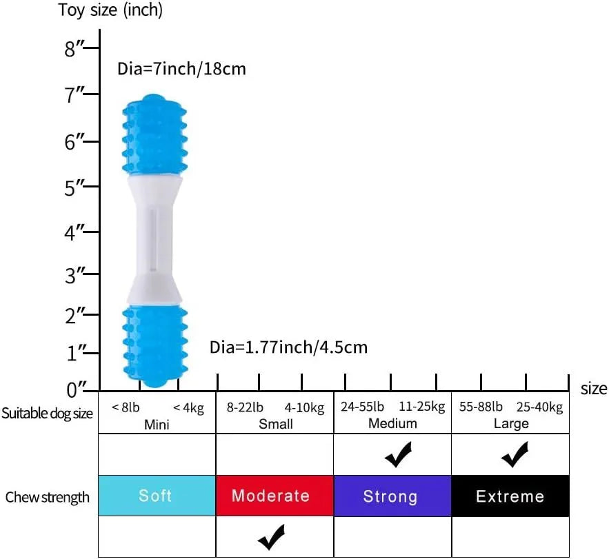 Dual-colour puppy teething chew toy made from TPR and PU rubber for dogs aged 2-8 months