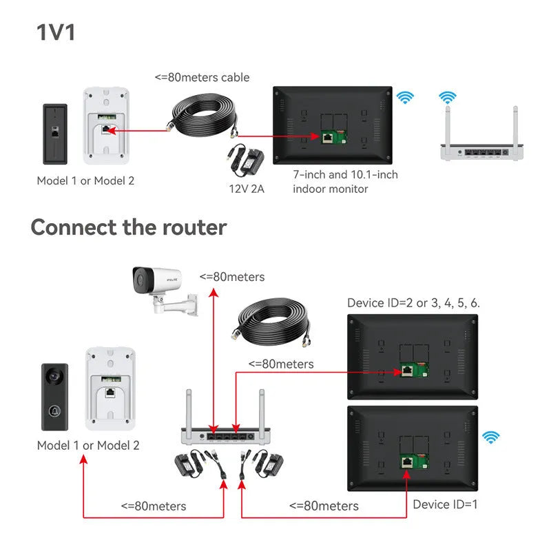 10 inch video intercom doorbell system with colour HD camera and Ethernet connection
