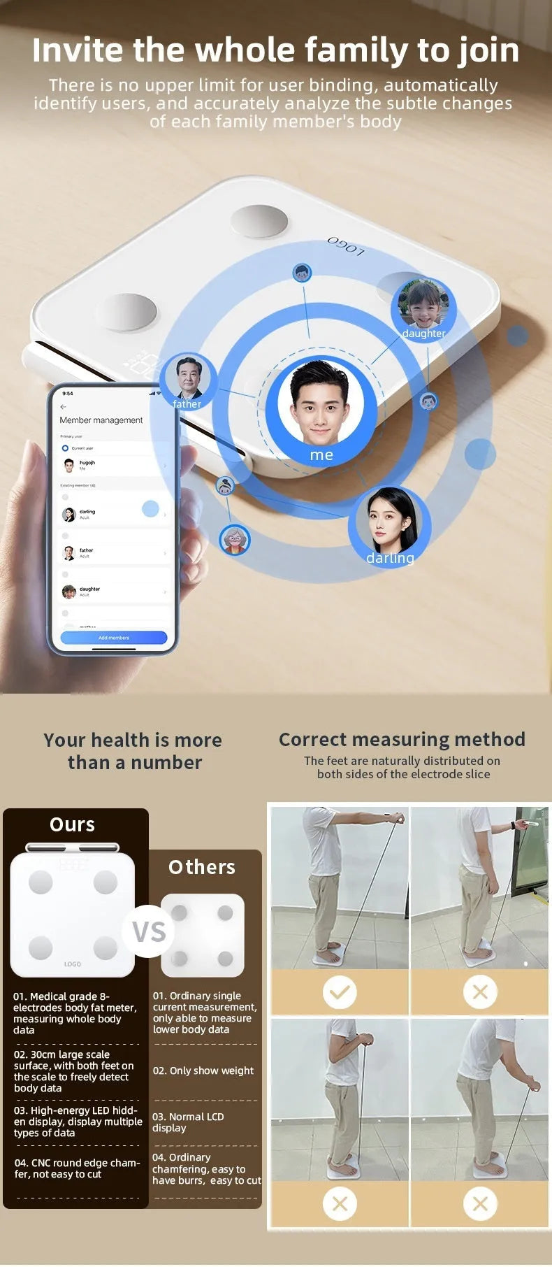 White tempered glass body fat scale with eight electrode sensors and LED display