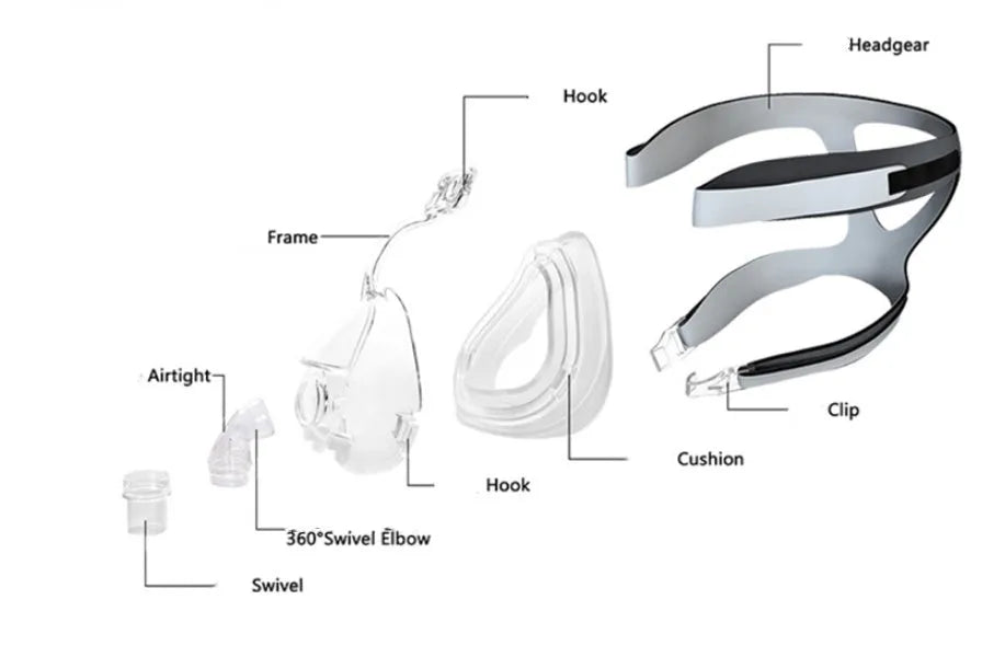 CPAP breathing mask kit with transparent silicone mask, headband, and two PC adapter elbows.
